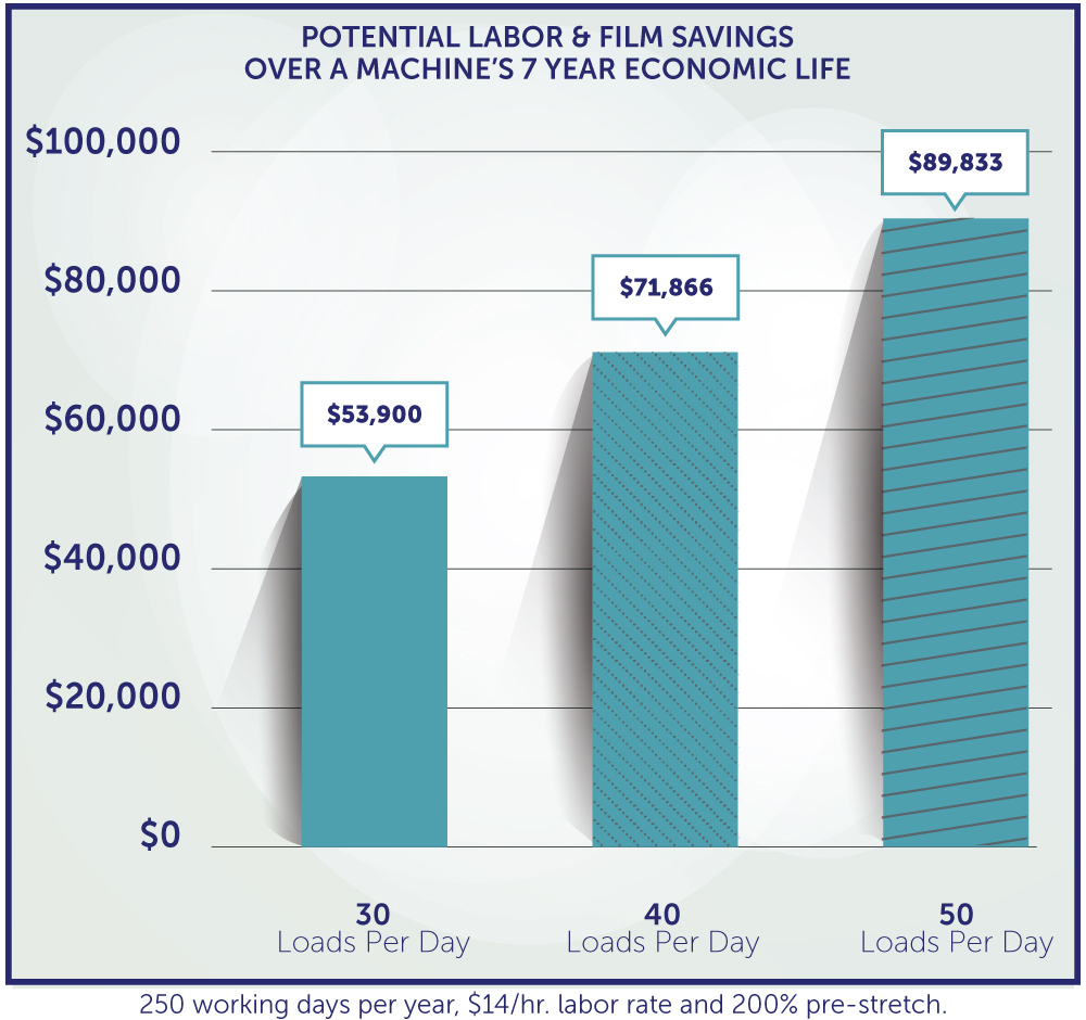 BLOG_CHART_3__AUTOMATION_SAVE_BUCKS