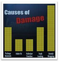 Chart that shows cause of shipping damage