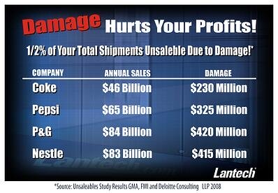 Damage products hurt your profits.